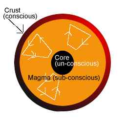 Earth consciousness map
