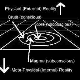 Earth consciousness map
